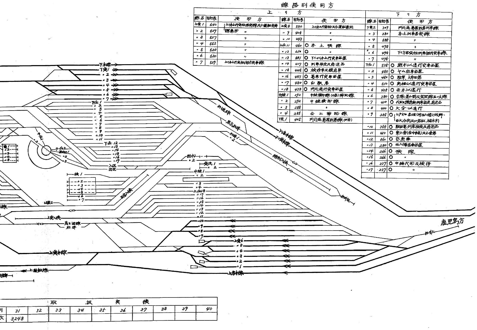 鹿児島本線配線図 その2(門司・北九州貨物ターミナル): 懐かしい駅の