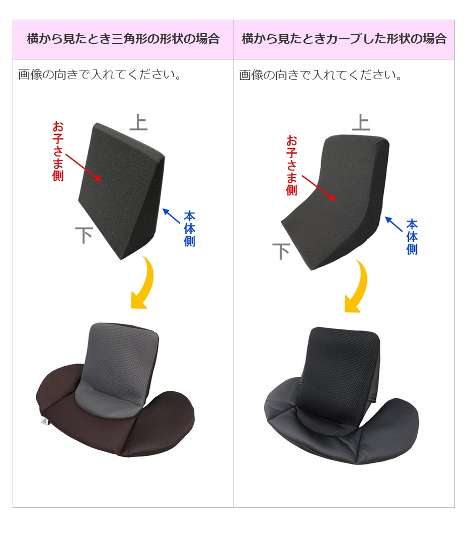 クルムーヴ』インナーウレタンのセット方法 | コンビ（株） FAQ