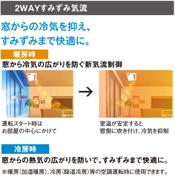 天井埋込カセット形エアコン（家庭用・住宅用）の化粧パネルについて