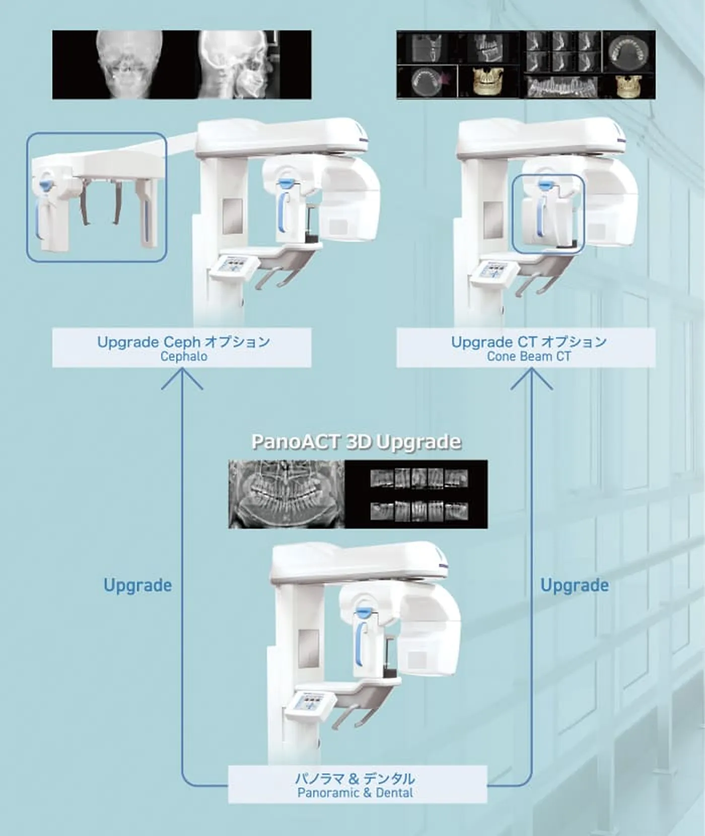 歯科用CT・パノラマ装置｜歯科｜サンシステム株式会社