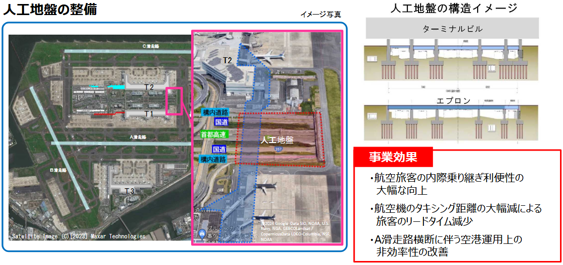 羽田空港、内際乗り継ぎ利便性向上のためターミナルビルを拡張へ T1と