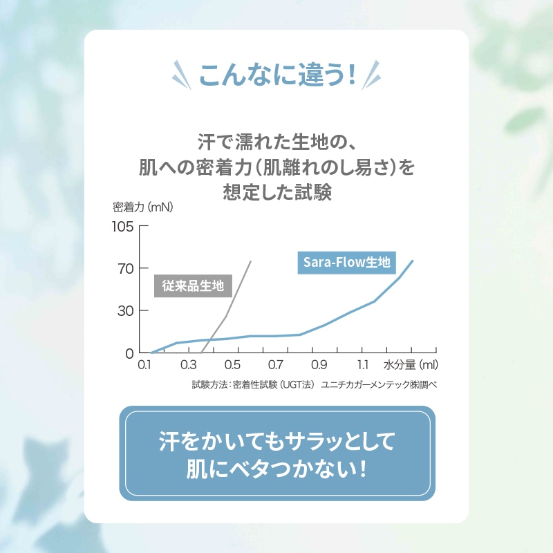 サラフロー 爽ブリーズ(R)ケット （シングル）140×190cm ブルー 濃色