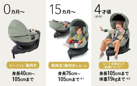 Combi チャイルドシート THE Sシリーズ アカチャンホンポ（赤ちゃん