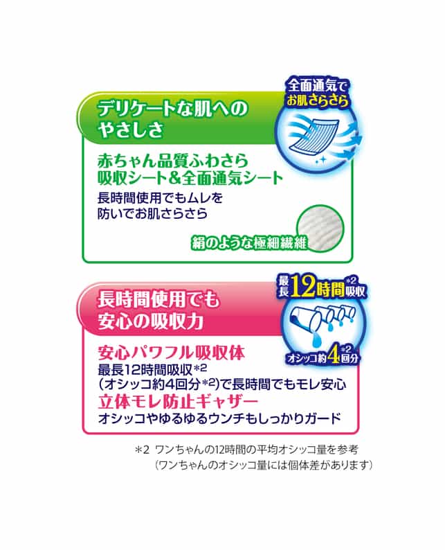 ユニ・チャーム マナーウェア 長時間オムツ SS30枚（4520699648780