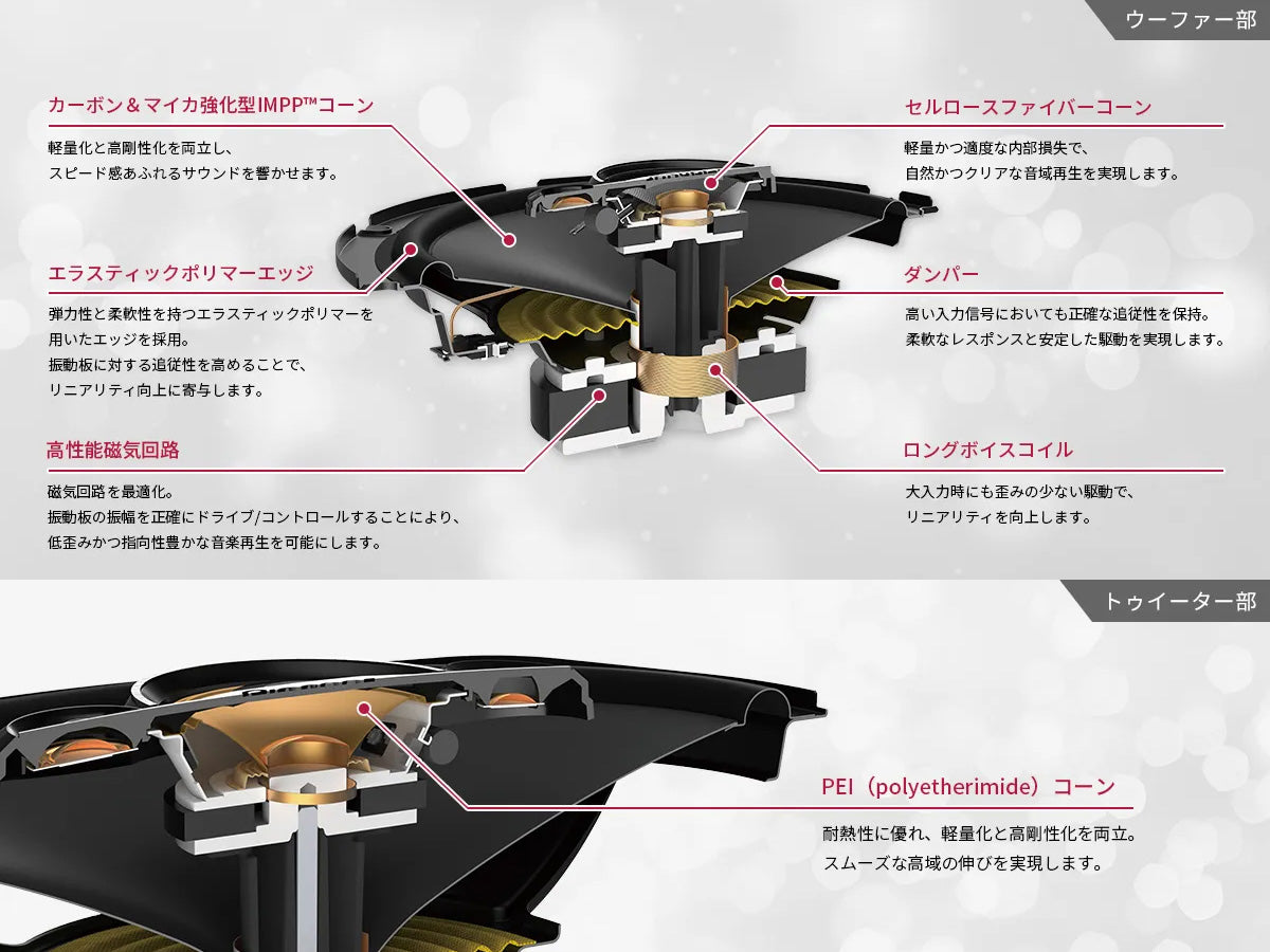 16cm×24cmコアキシャル4ウェイスピーカー TS-A6971F ｜パイオニア公式