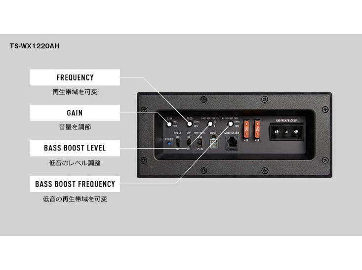 30cm×2 パワードサブウーファー TS-WX1220AH ｜パイオニア公式