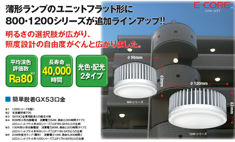 楽天市場】LEDユニットフラット形新500シリーズ 6.9W 広角 電球色