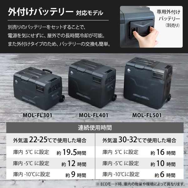 M.O.L ポータブル冷蔵庫＆冷凍庫 50L MOL-FL501 (DC12V-24V＆AC100V