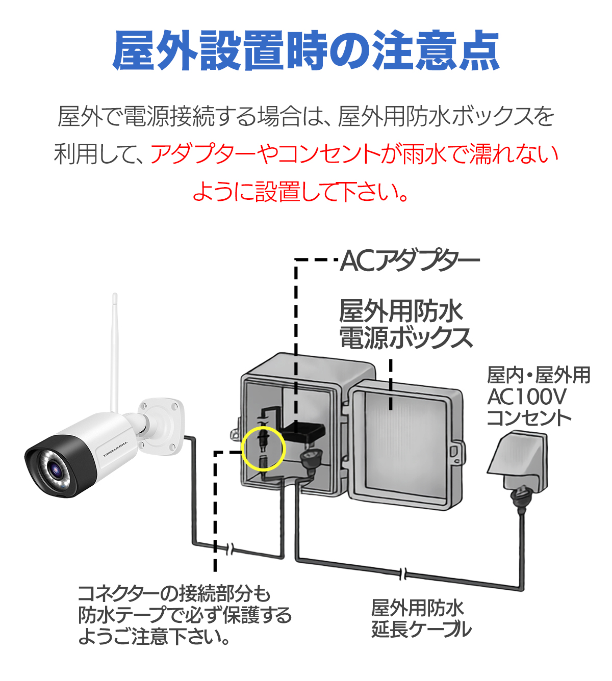 訳あり品】 アナログ 防犯カメラ3台 DVR セット 新古品 1TB HDD付