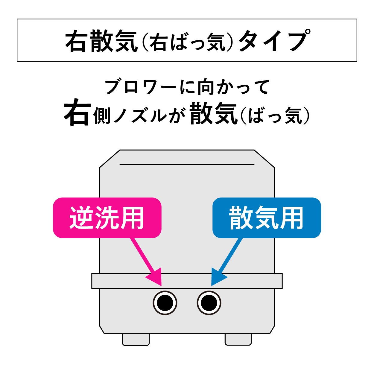 日東工器 MVU-200 ポンプ 逆洗・排気機能付き メドーブロワ 日東工器