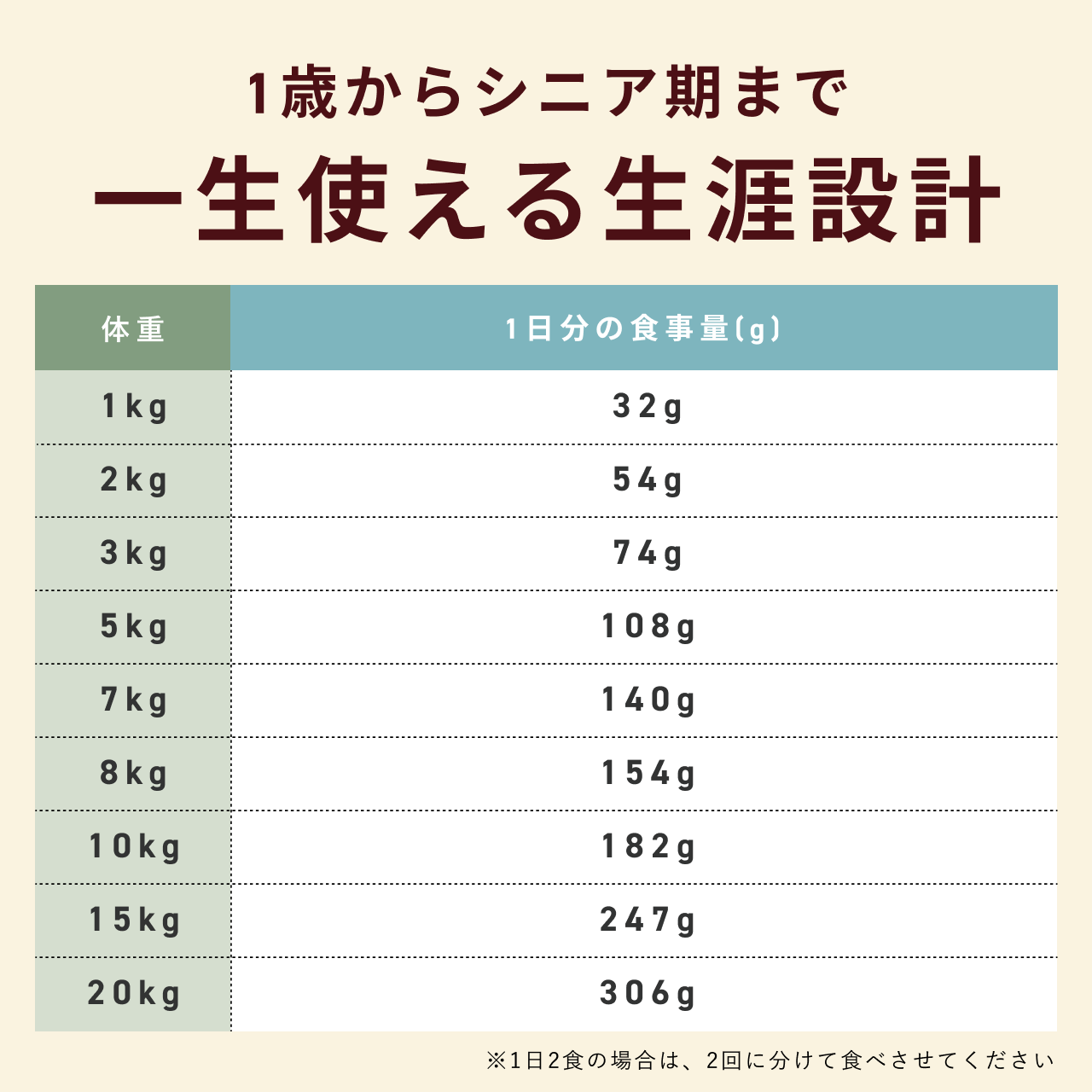 CoCo Gourmet（ココグルメ） ココグルメ・ドライ(850g×4個) 獣医師監修