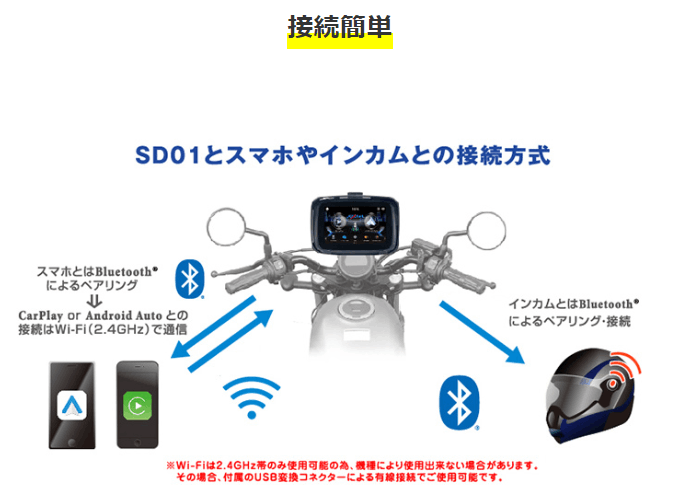 KIJIMA（キジマ） スマートディスプレイ SD01 モニター 5インチ バイク