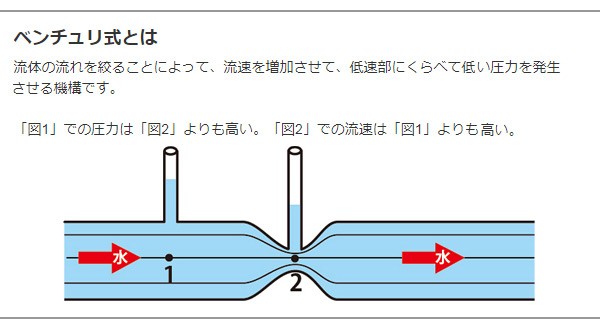ゼンスイ 外掛式プロテインスキマー QQ1(キューキューワン) プロテイン