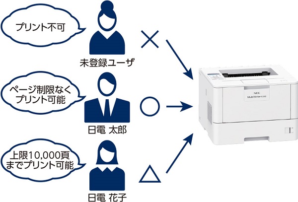 NEC A4モノクロレーザープリンター NEC PR-L5350 [A4モノクロページ