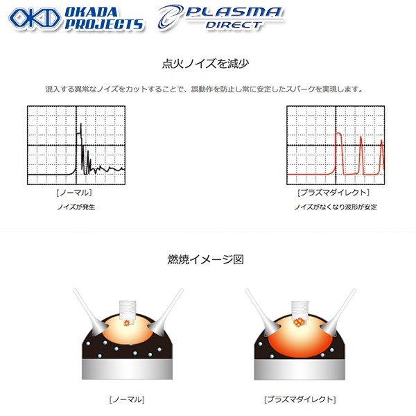 OKD オカダプロジェクツ プラズマダイレクト VW フォルクスワーゲン