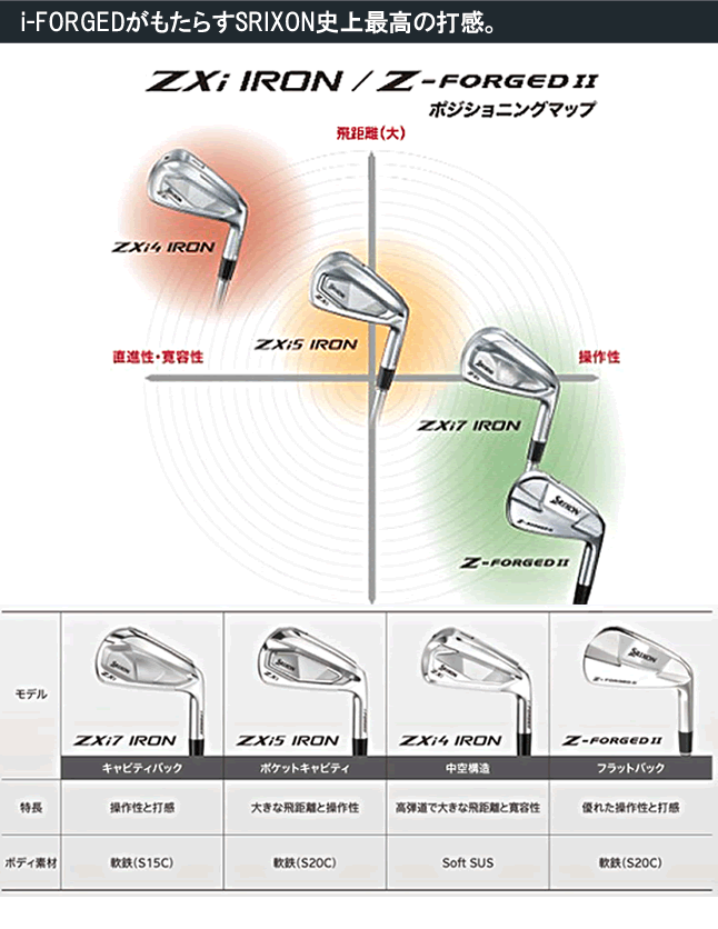 SRIXON スリクソン ZXi7 アイアン 6本セット(5-9番/PW) N.S.PRO MODUS3
