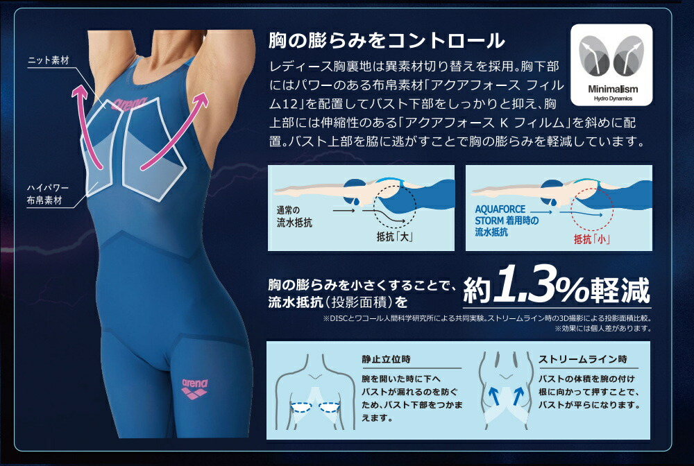 アリーナ（arena） 競泳水着 レディース アクアフォース ストーム