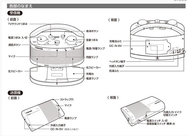 TOSHIBA（東芝） ワイヤレススピーカーシステム TY-WSD11-W ホワイト