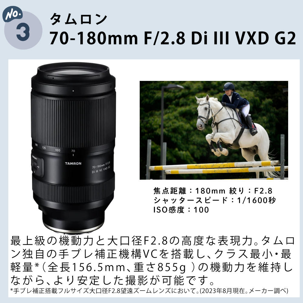 TAMRON（タムロン） 大三元レンズ ソニーEマウント用 レンズ3本