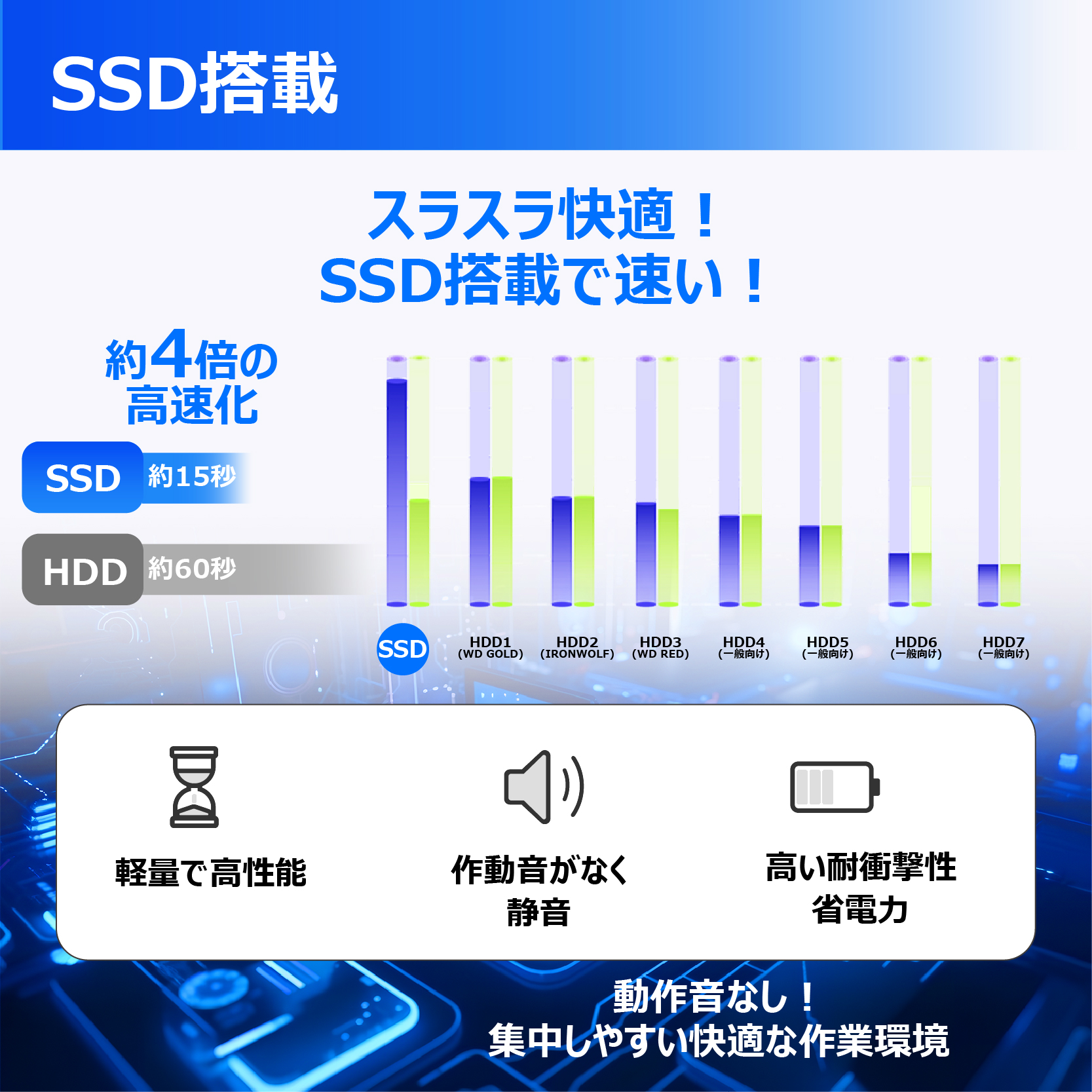 TOSHIBA（東芝） TOSHIBA 15.6型 薄型 第5世代 Core i5 メモリ 16GB