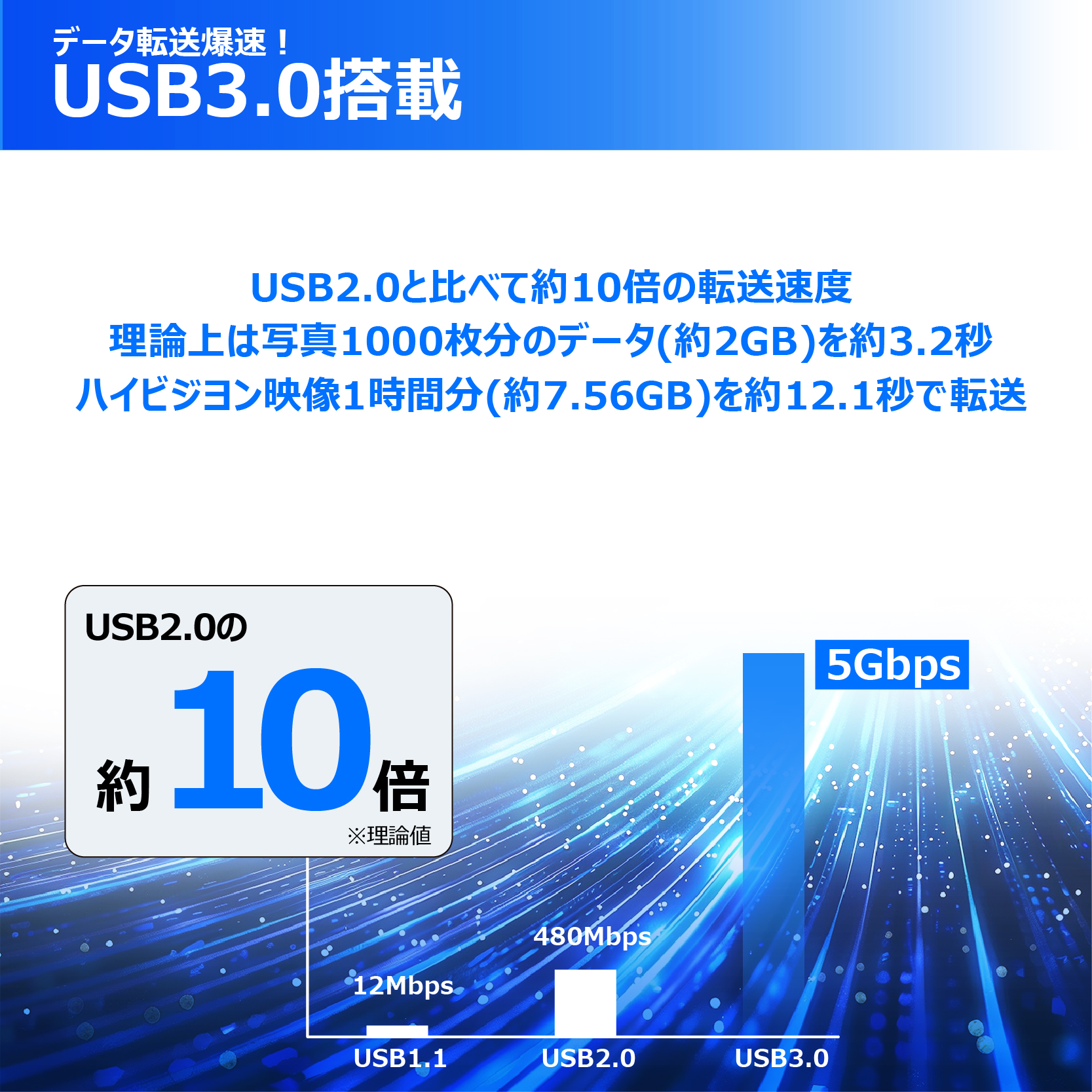 富士通（FUJITSU） ノートPC 中古 ノートパソコン FMV MS Office2021
