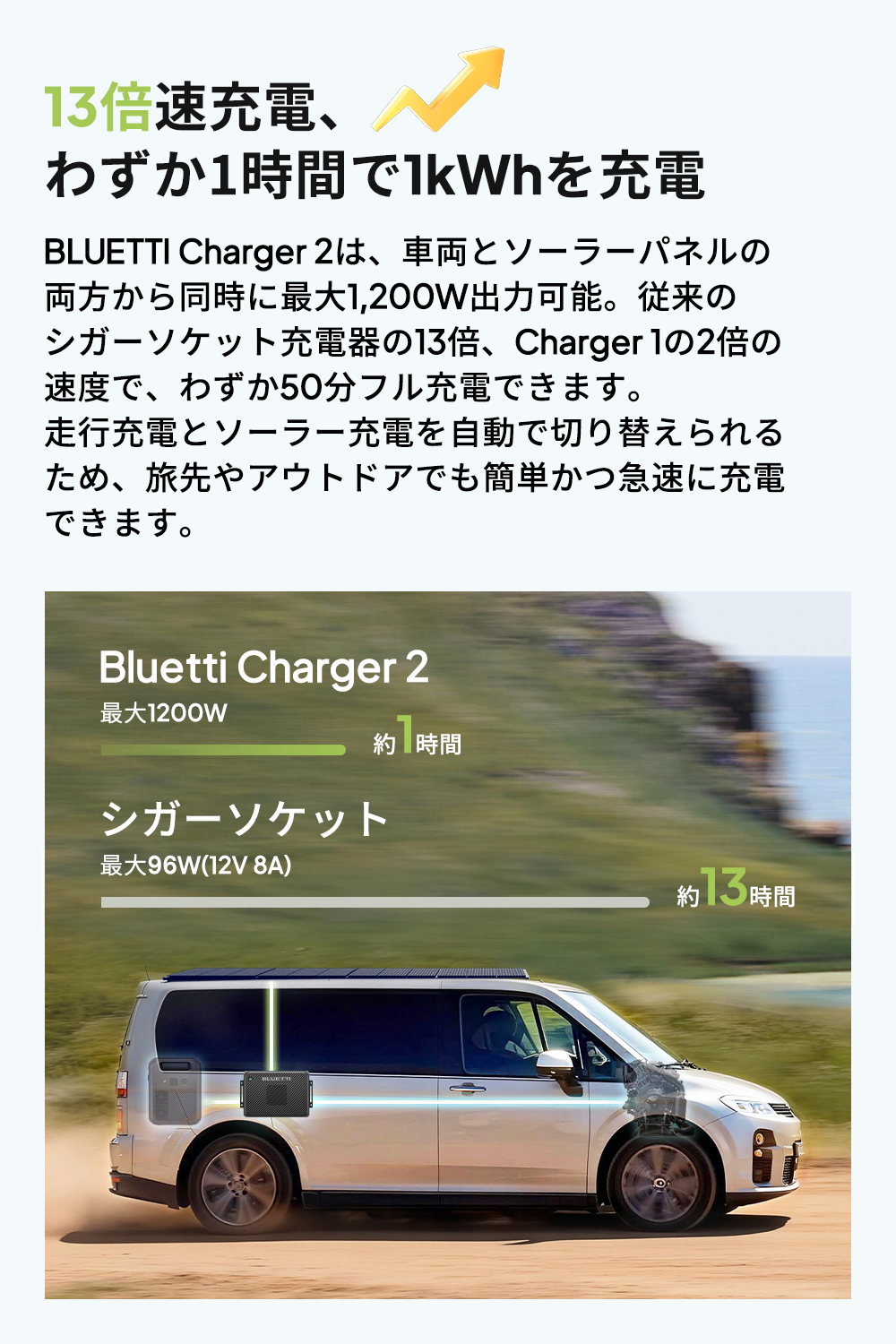 BLUETTI BLUETTI Charger 2 走行充電器1200W オルタネーターDC充電器
