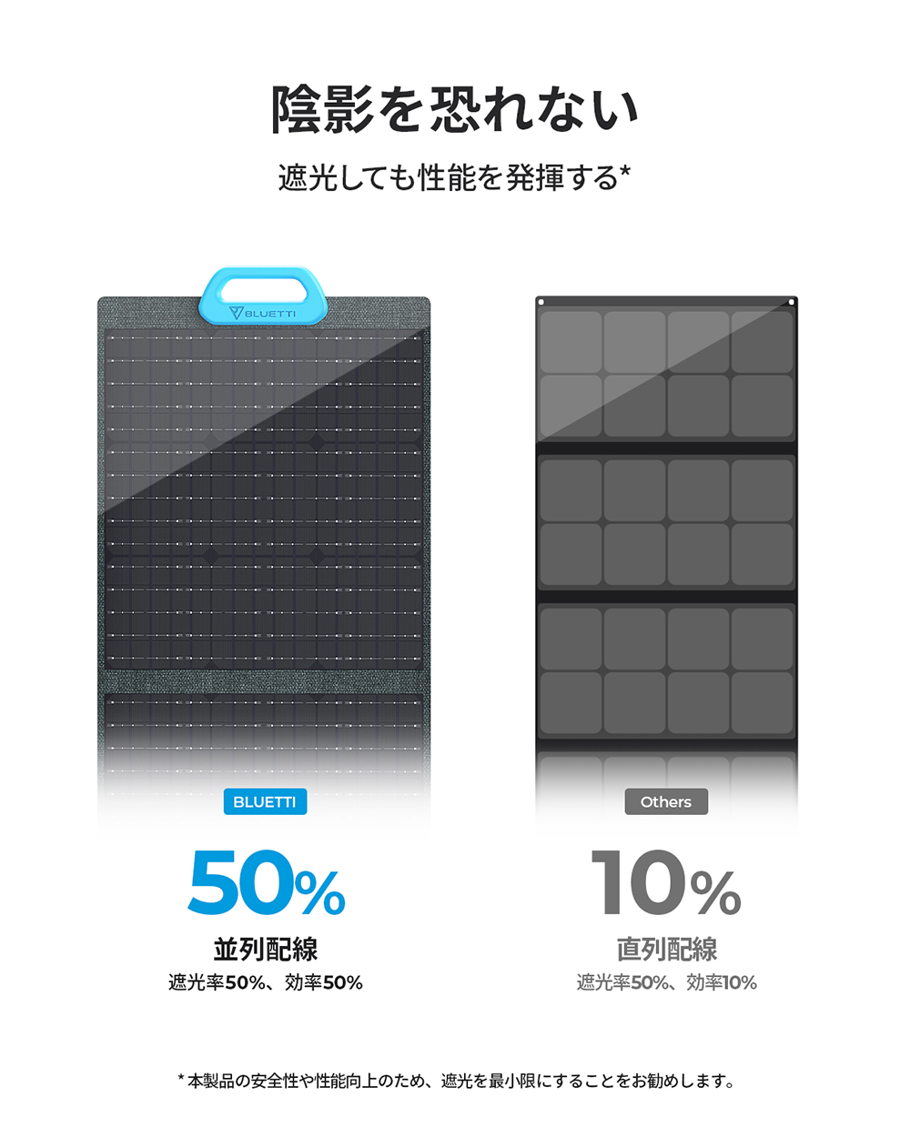 BLUETTI BLUETTI 200W ソーラーパネル 折り畳み式太陽光パネル 単結晶