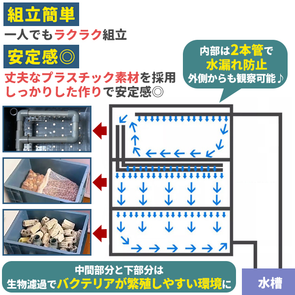 濾過器 ろ過 沈殿層 蓋あり 濾過装置 濾過外部式濾過層 ウィスト濾過