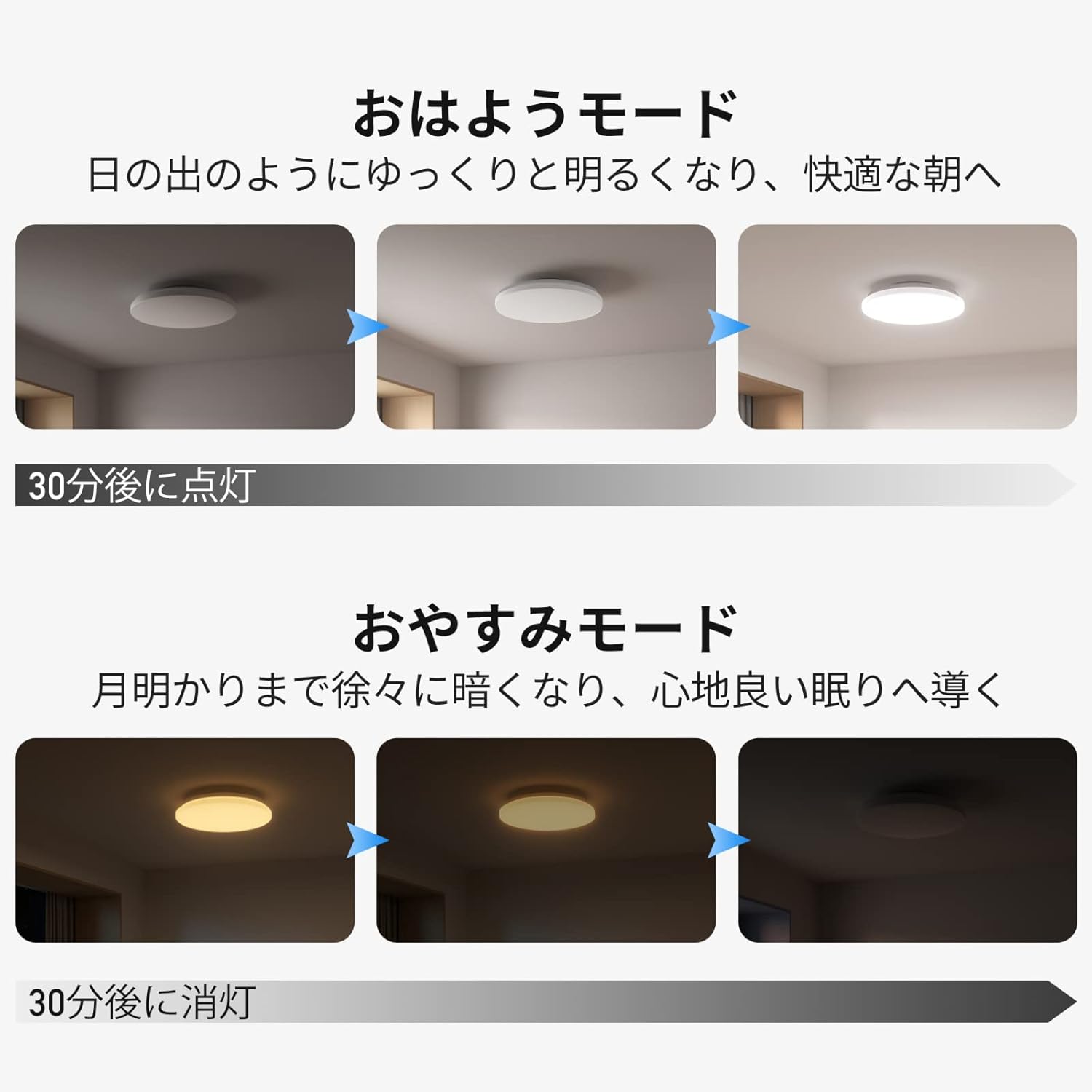 SwitchBot（スイッチボット） SwitchBot LEDシーリングライトプロ 12畳