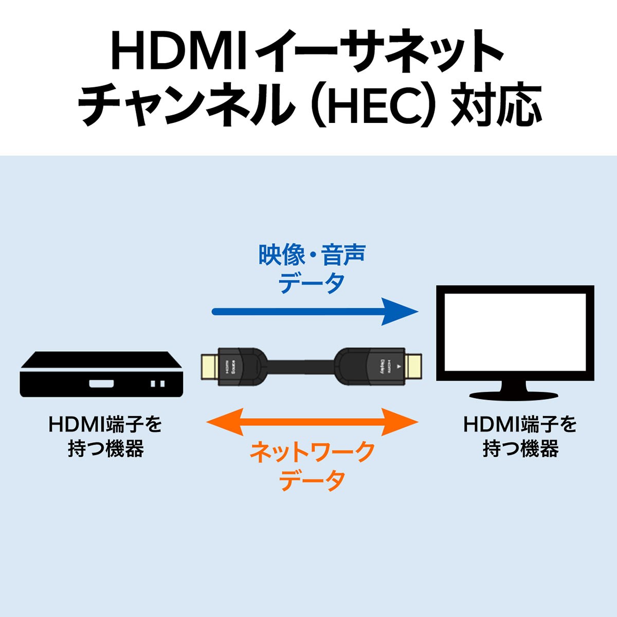 SANWA SUPPLY（サンワサプライ） HDMIケーブル 10m 4K対応 長尺