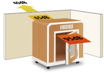 ペット用防音室 ワンだぁルーム KAWAI カワイ音響システム 室内防音