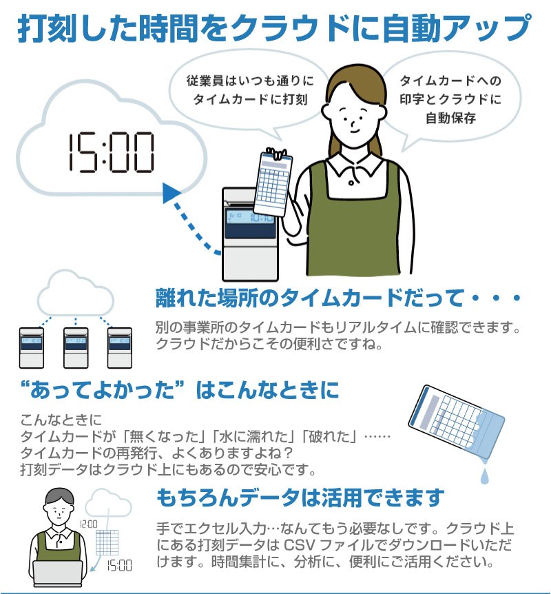 アマノ（AMANO） タイムレコーダー MX-3000 タイムカード100枚サービス