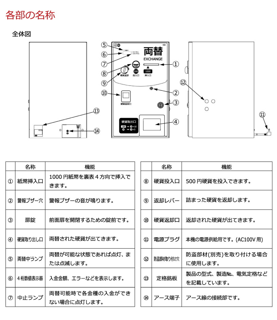 2024年度発行新紙幣対応 東亜電子工業 両替機 MC21CG : オフィス店舗