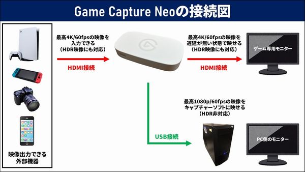 Elgato Game Capture Neoの性能レビューと使い方！OBSでの設定方法も