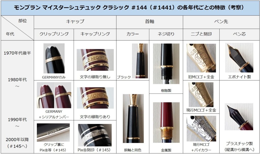 モンブラン マイスターシュテュック クラシック ＃144 年代ごとのペン