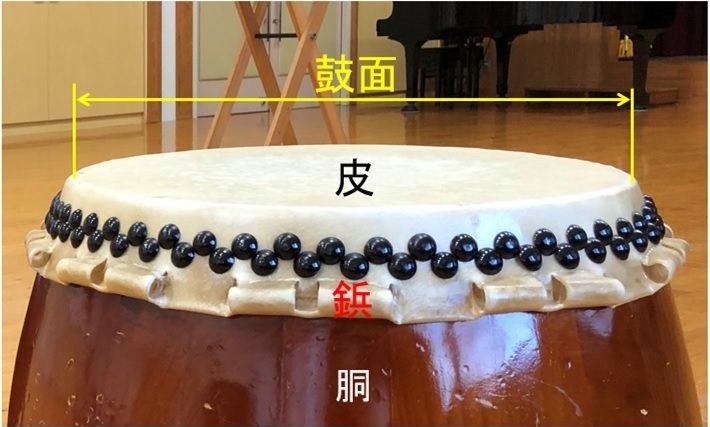 和太鼓の種類 - 和太鼓の達人