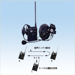 八重洲無線機特定小電力トランシーバースタンダードVLM850.MBL88セット