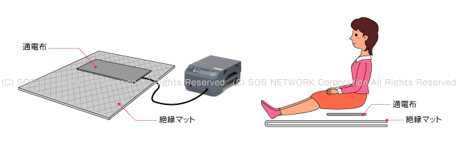 SHIMADZU アクトリー D9000 絶縁シート、電床マットは新品、専用箱付