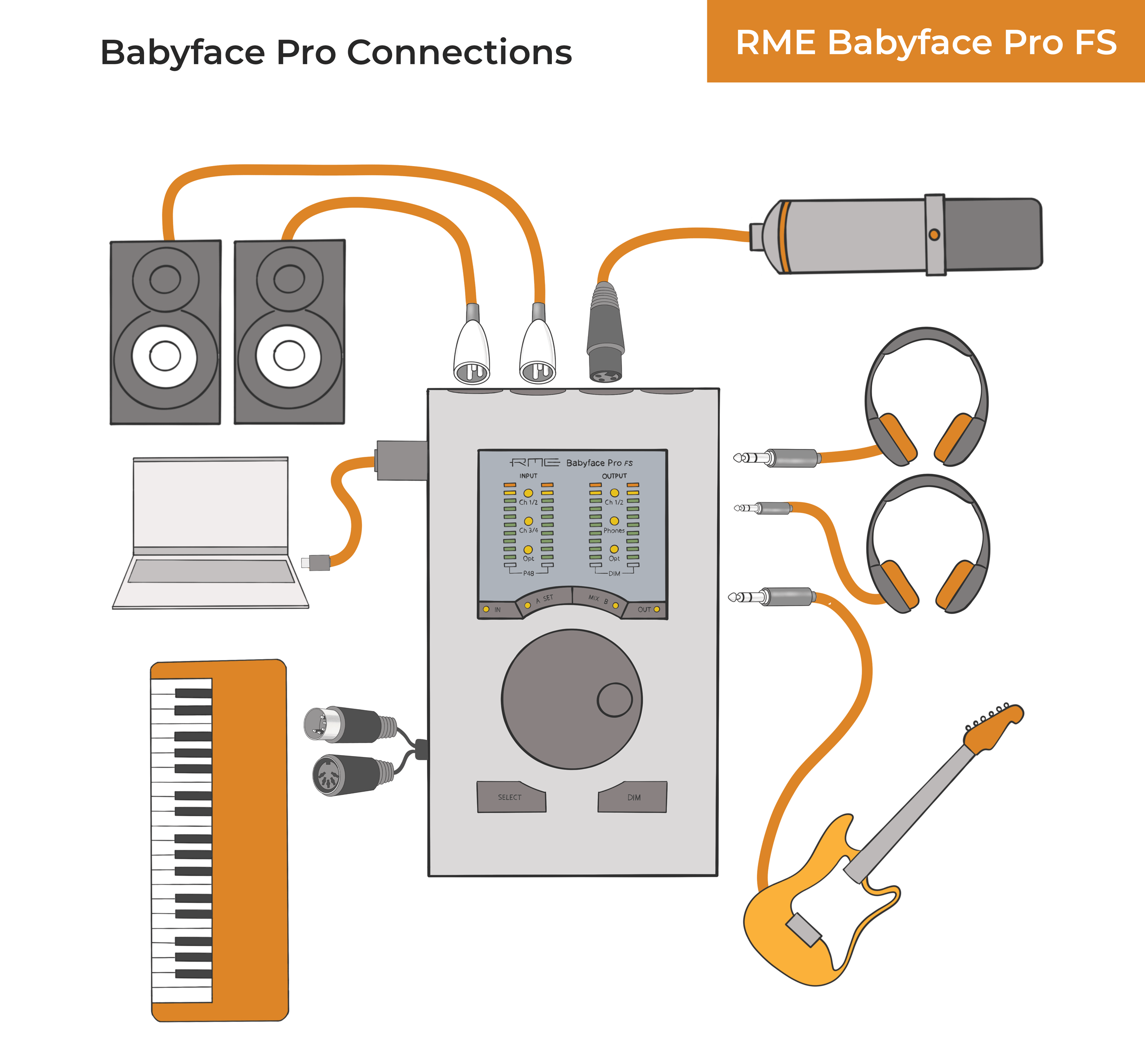 The Definitive RME Babyface Pro FS Review | 2026