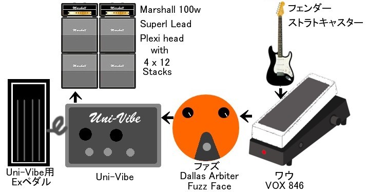 Jimi Hendrix 使用機材 – SMALLGARAGE