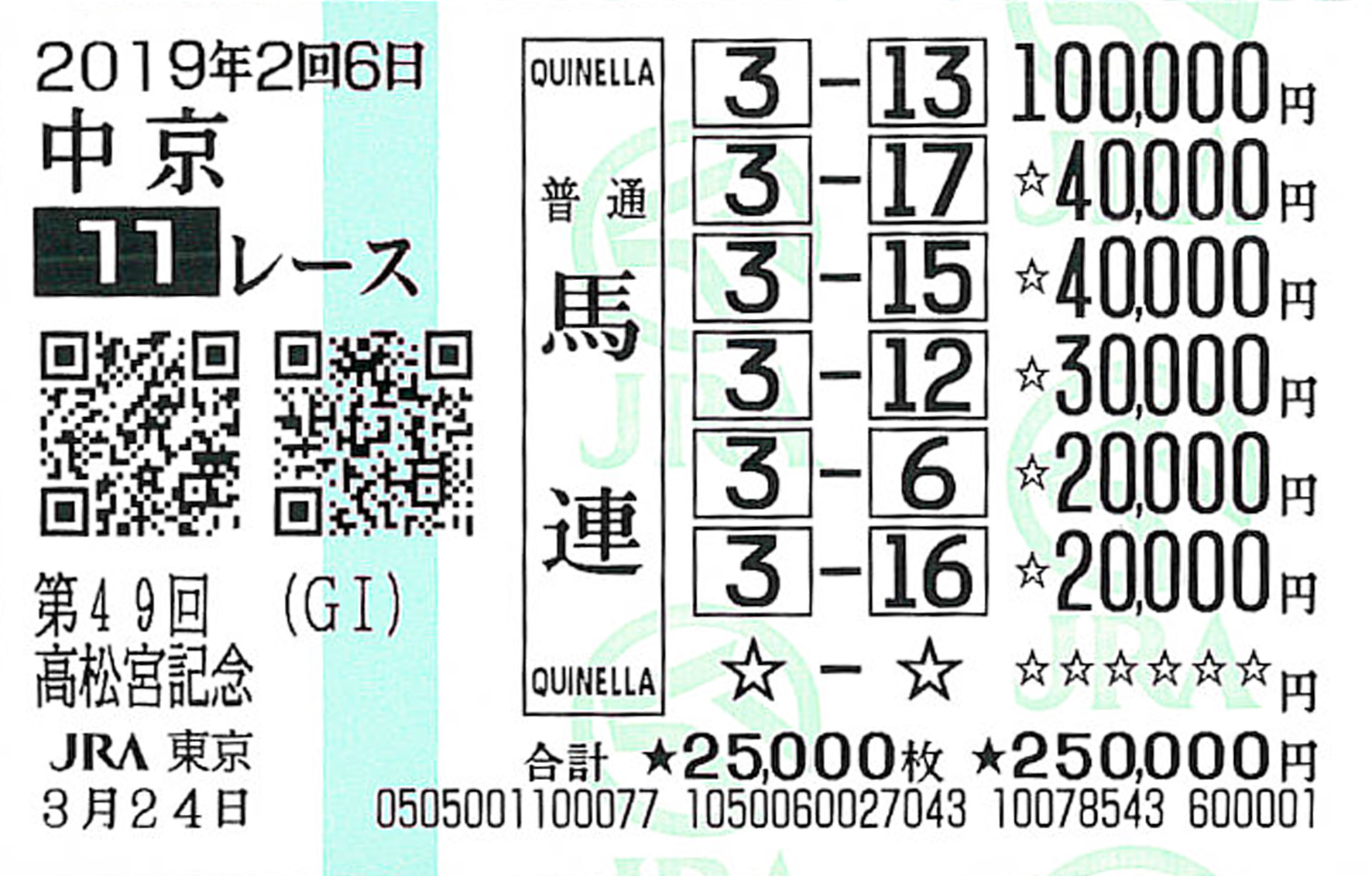 高松宮記念はこの馬券で勝負します！ | うまスクエア