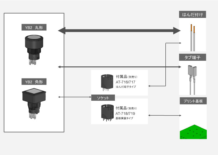 スタンダードタイプ | 製品ラインアップ | グローリーの券売機 券職人