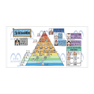 ワンピース】海軍組織図 缶バッジ（全32種ランダム1個）: 雑貨｜東映