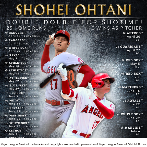 大谷翔平 2022年 104年ぶりの2桁勝利＆2桁本塁打達成記念ゴールド