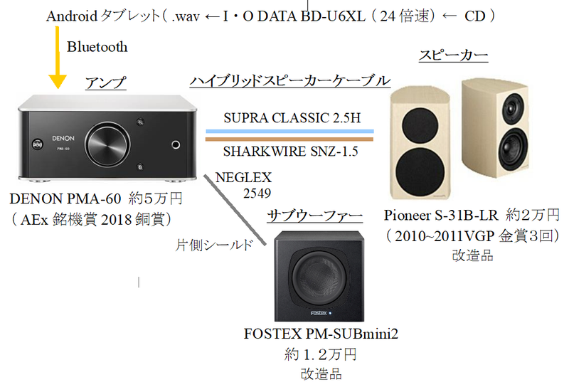 S-31B-LR pioneer Pioneerパイオニア S-31B-LR 2ウェイスピーカー