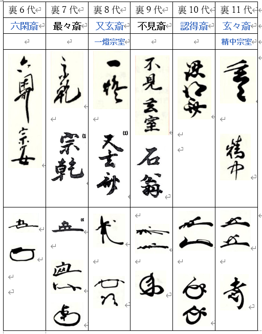 家元の花押を覚えるコツ 裏千家の中シックス その4 | bunpuku-sadouの