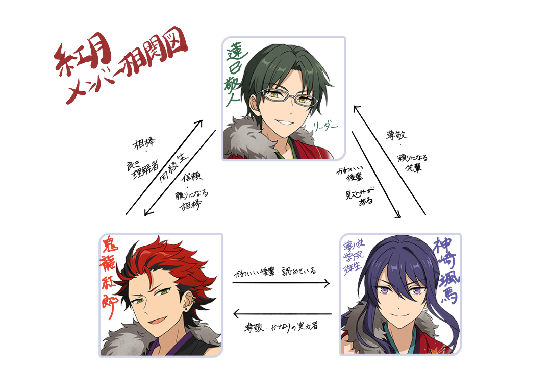 あんスタ 紅月 蓮巳敬人 鬼龍紅郎 神崎颯馬 紙類 まとめ売り あんスタ