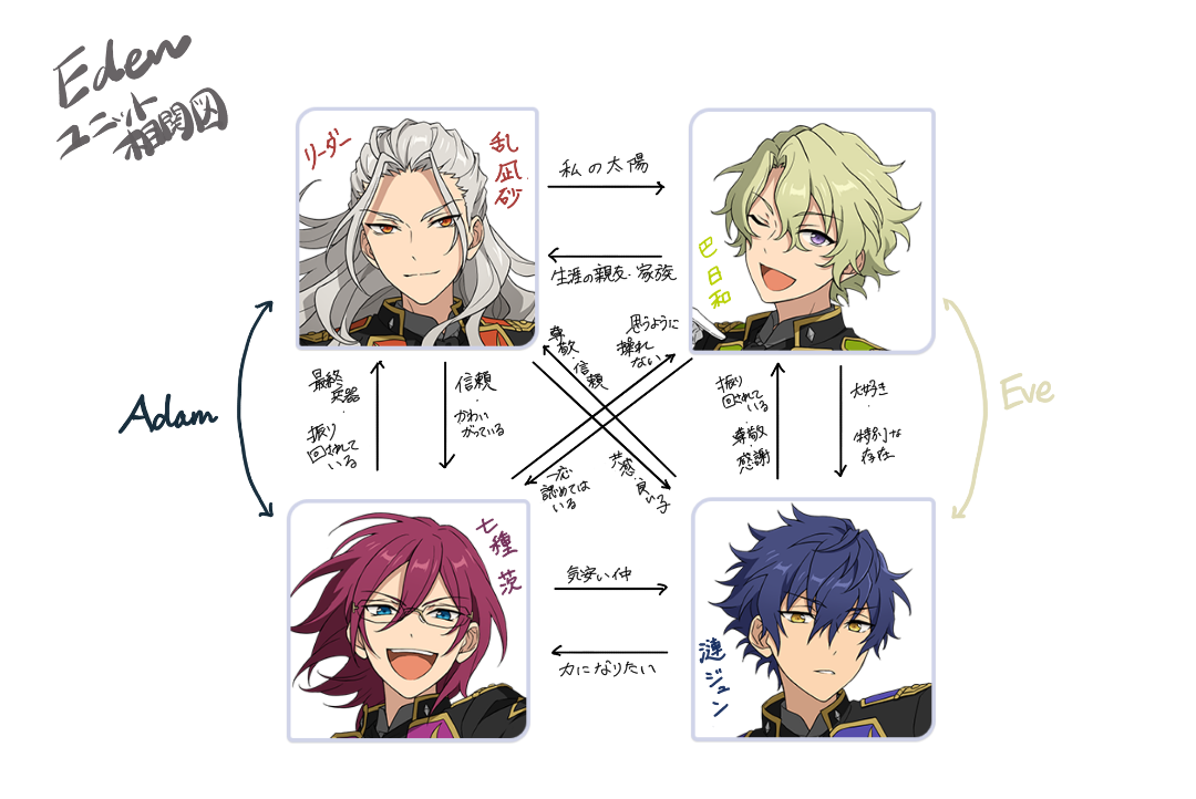 あんスタ 乱凪砂 巴和 17点セット あんスタ アニメイトカフェ