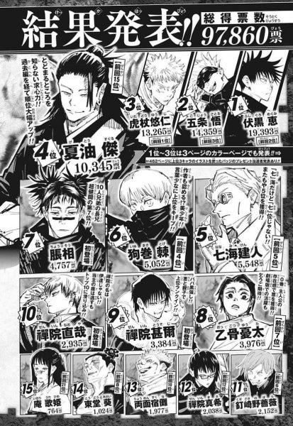 呪術廻戦 第2回キャラクター人気投票 トップ3キャラ アクリルバッジ