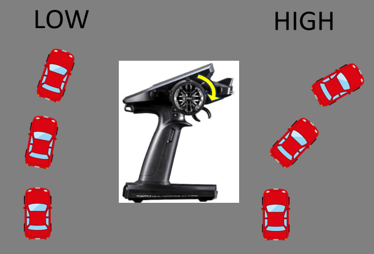REVED RS-ST PRO サーボ と他3点セット REVED RS-ST PRO サーボ と他3